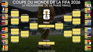 Le tableau de la phase finale de la Coupe du Monde de la FIFA 2026 : tout comprendre du nouveau format
