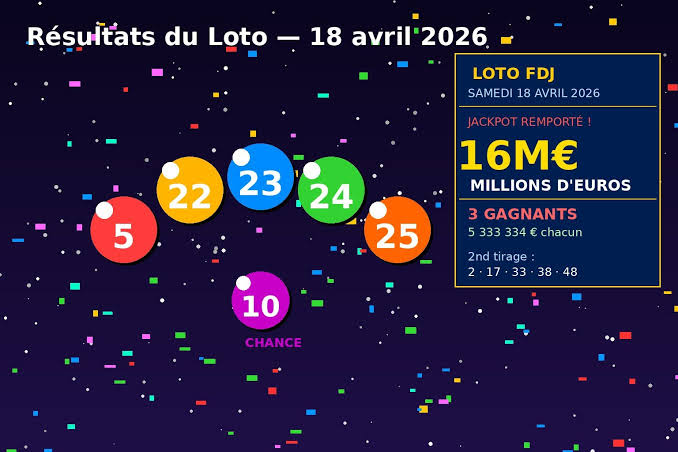 Résultat Loto du 1er Juillet 2026 : Une série historique de 4 jackpots d’affilée